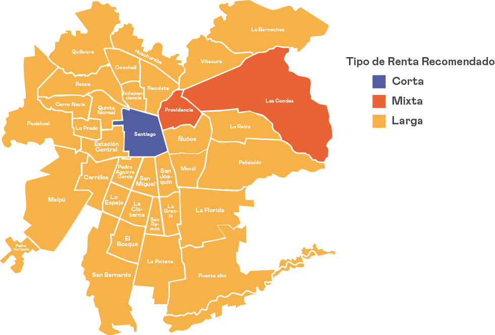 Mapa de Santiago de Chile con comunas codificadas por color según el tipo de renta recomendada: renta corta (azul), mixta (rojo), y larga (amarillo).